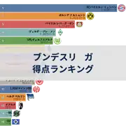 次の投稿