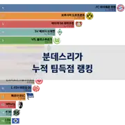 다음 포스트