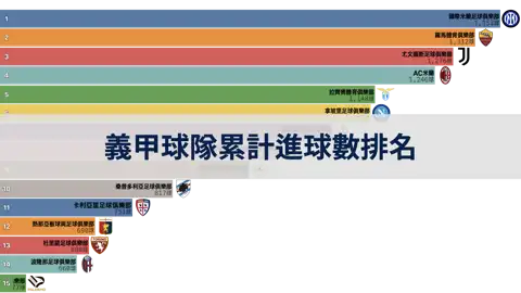 上一個帖子