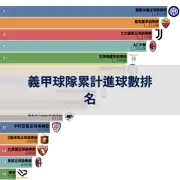 下一個帖子