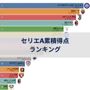 前の投稿