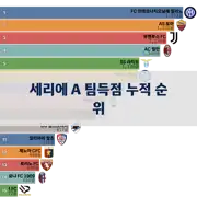 이전 포스트
