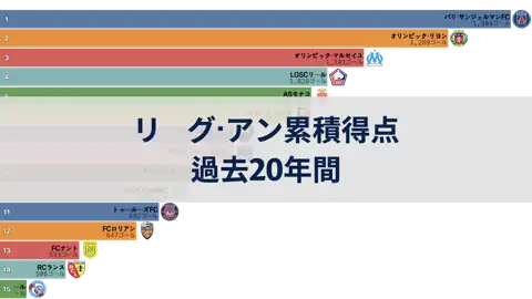 前の投稿