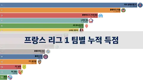 다음 포스트