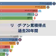 前の投稿