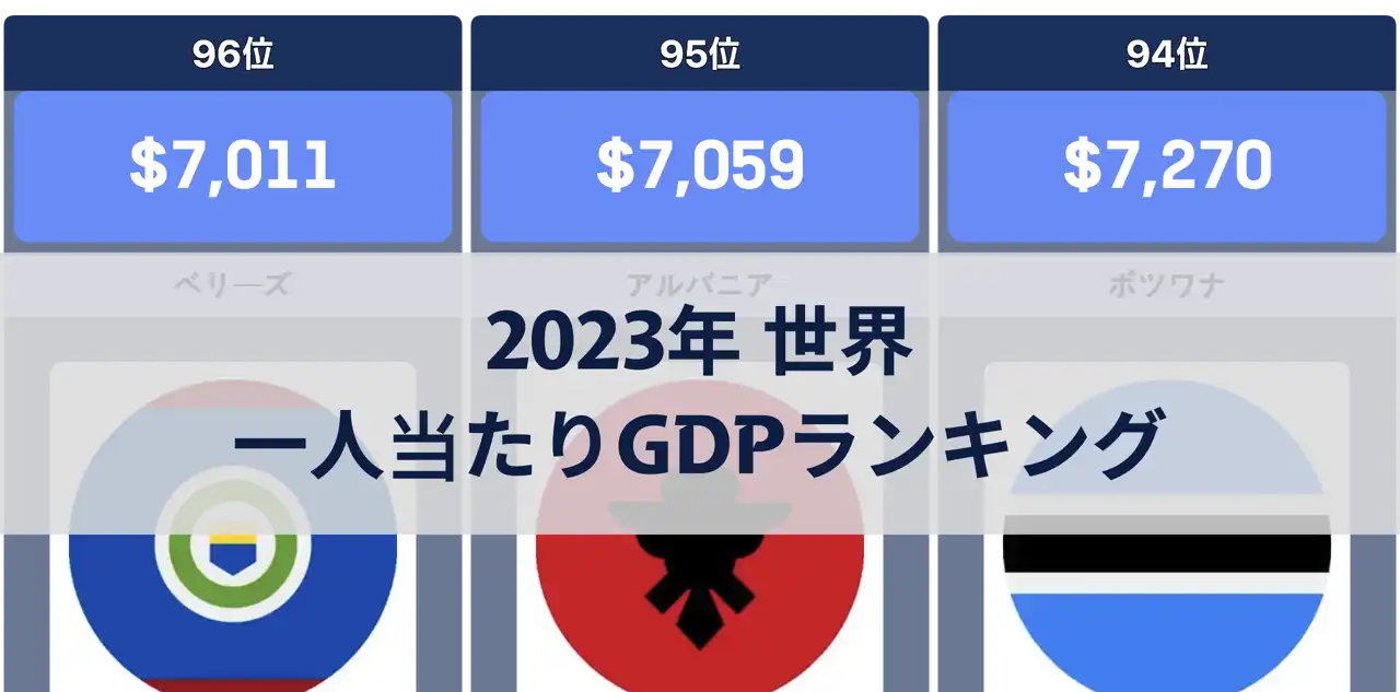 2023年 世界の一人当たりGDPランキング