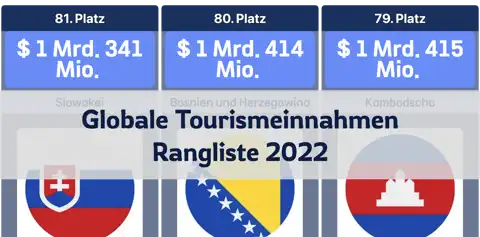 Nächster Beitrag