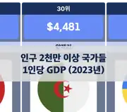 이전 포스트