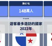 下一個帖子