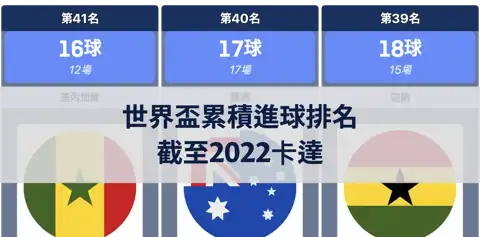 下一個帖子