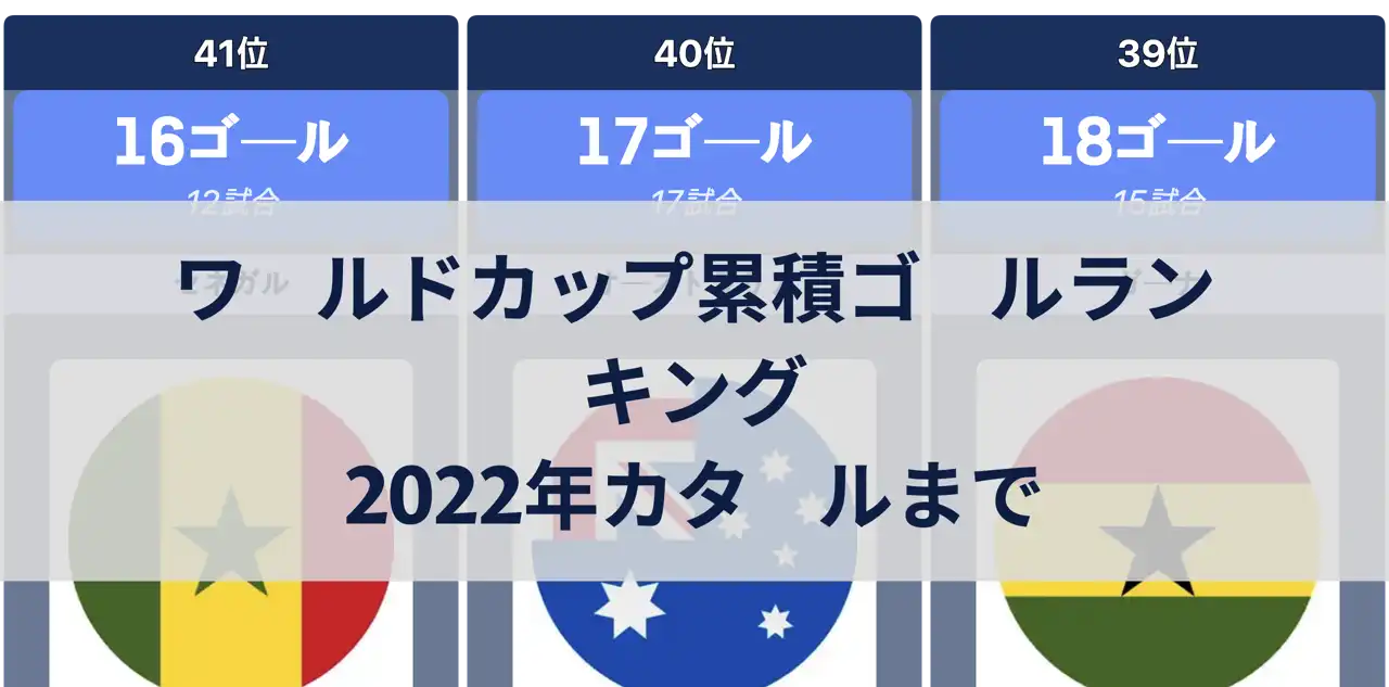 ワールドカップ累積ゴールランキング、2022年カタールまで