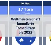 Vorheriger Beitrag