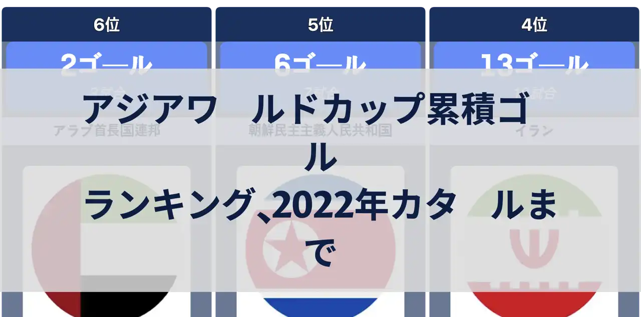 アジアワールドカップ累積ゴールランキング、2022年カタールまで