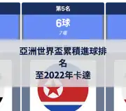 下一個帖子