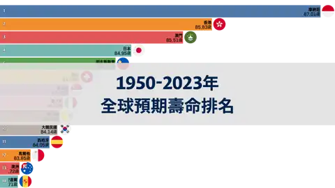 下一個帖子