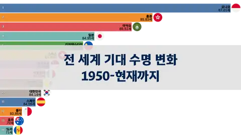 다음 포스트