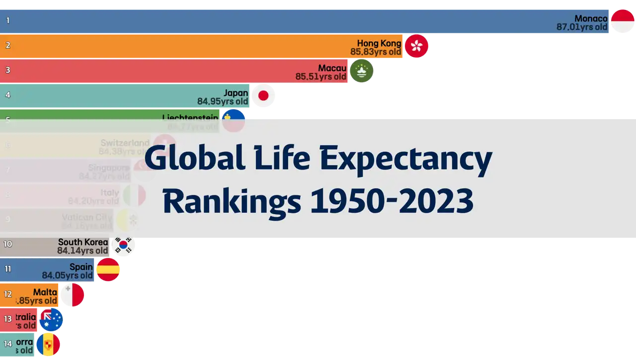 global-total-fertility-rate-ranking-from-1950-to-2023