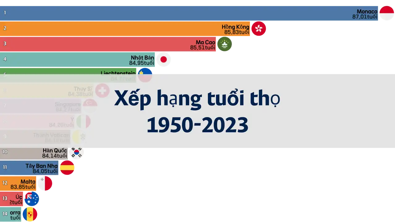 xếp-hạng-tỷ-lệ-sinh-toàn-cầu-từ-năm-1950-đến-2023