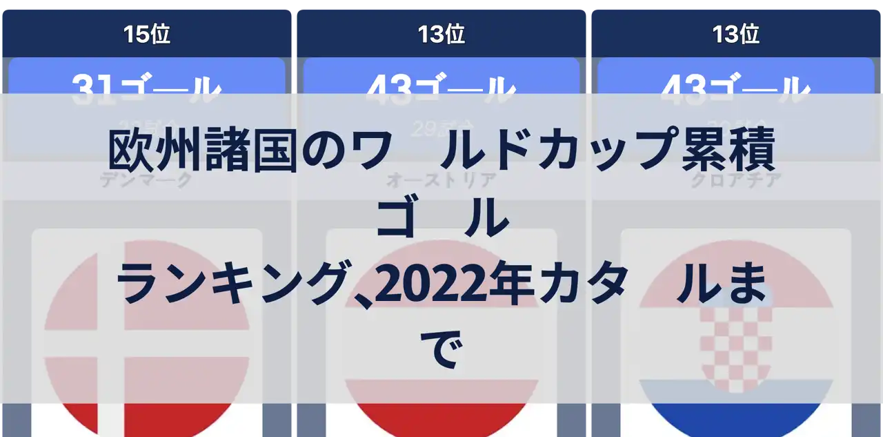 欧州諸国のワールドカップ累積ゴールランキング、2022年カタールまで