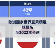 下一個帖子