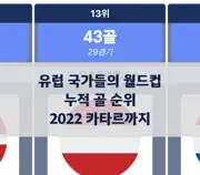 다음 포스트