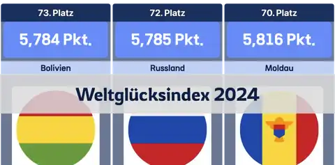 Vorheriger Beitrag