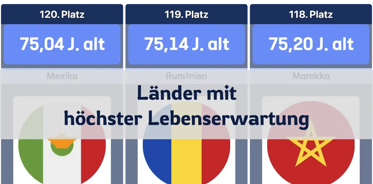 Länder mit der höchsten Lebenserwartung