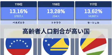 人口に対する60歳以上の高齢者人口割合が高い国 thumbnail image