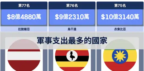 上一個帖子