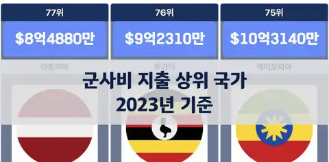 이전 포스트