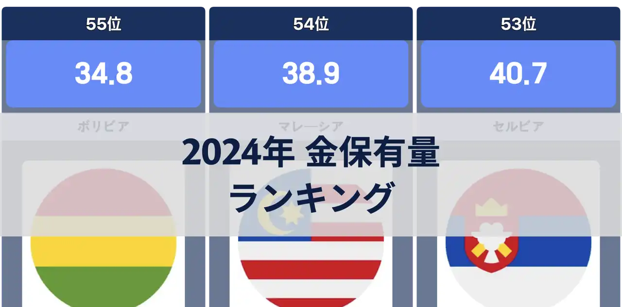 2024年 各国の金保有量ランキング