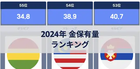 前の投稿