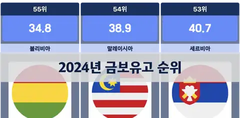이전 포스트