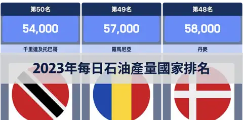 下一個帖子