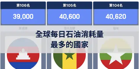 下一個帖子