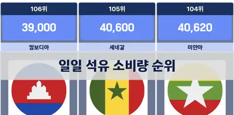 다음 포스트