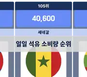 다음 포스트