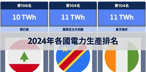 下一個帖子