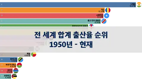 다음 포스트