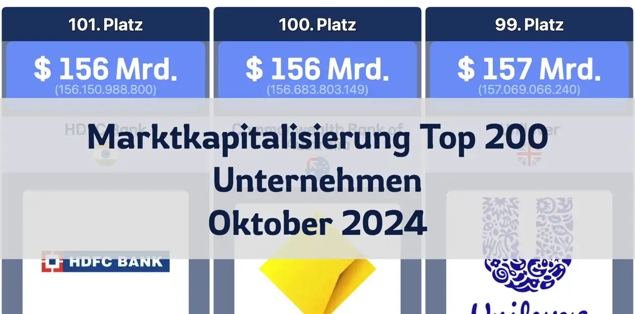 Marktkapitalisierung der Top 200 Unternehmen – Stand Oktober 2024