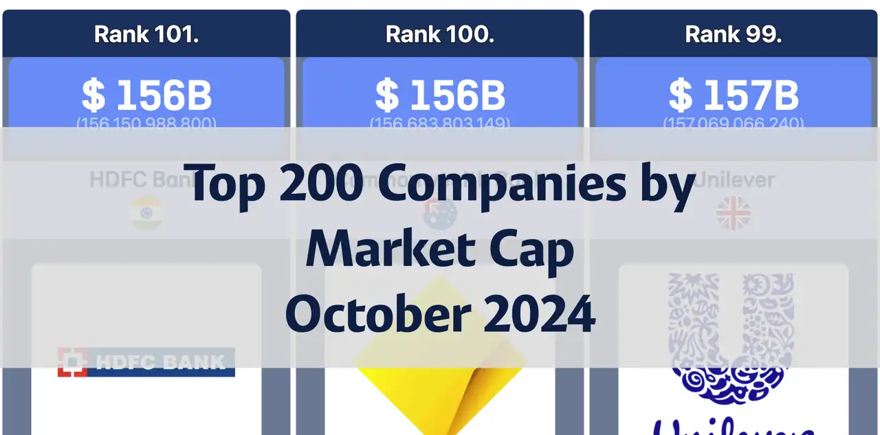 Top 200 Companies by Market Capitalization - October 2024