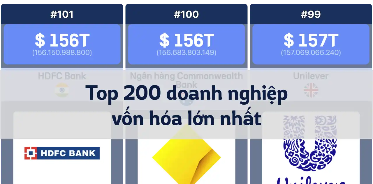 Top 200 doanh nghiệp theo vốn hóa thị trường - Tháng 10, 2024