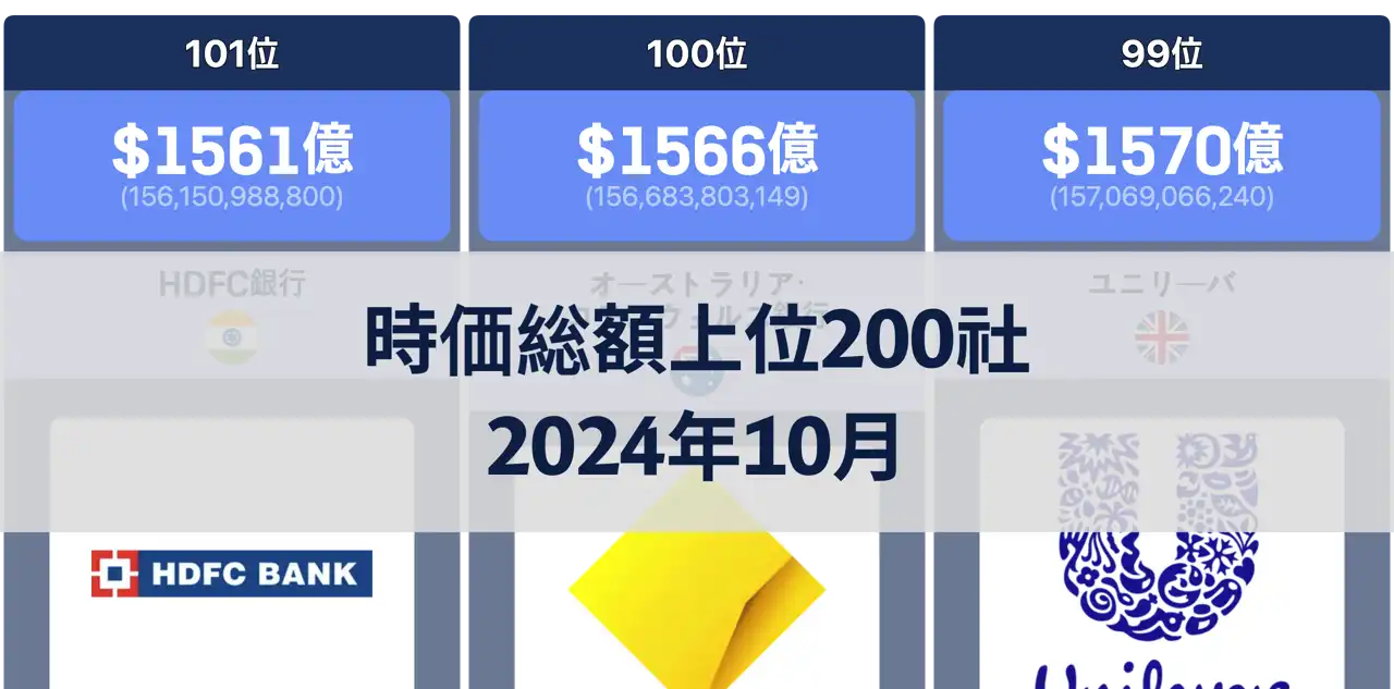 時価総額上位200社、2024年10月基準