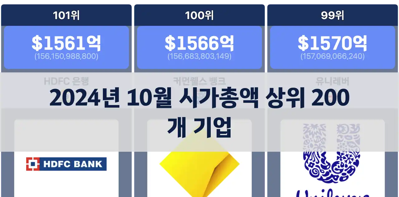 시가총액 상위 200개 기업 - 2024년 10월 기준