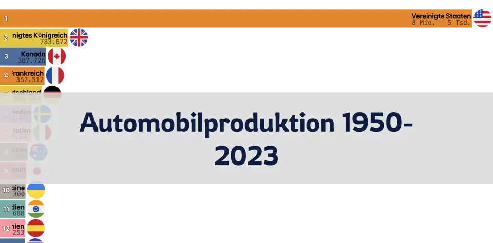 Automobilproduktionsrangliste von 1950 bis 2023 thumbnail image