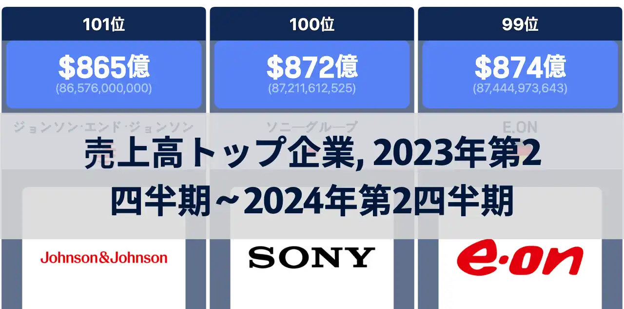 2023年第2四半期から2024年第2四半期までの売上高が最も高い企業トップ200