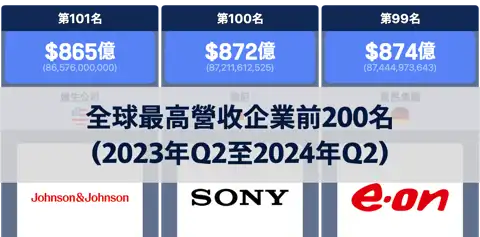 下一個帖子