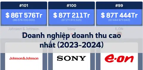 Bài viết tiếp theo