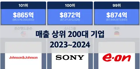 다음 포스트