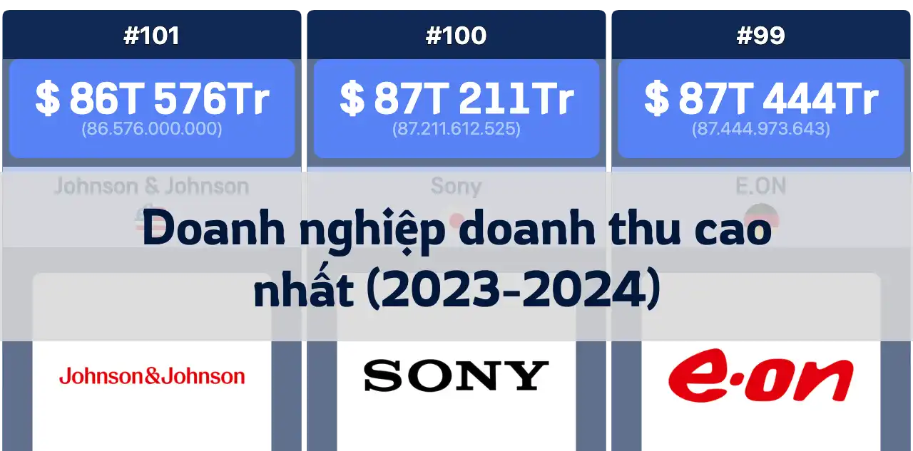 Các doanh nghiệp có doanh thu cao nhất Top 200 (Q2 2023 - Q2 2024)